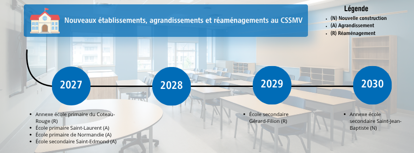 Image du projet